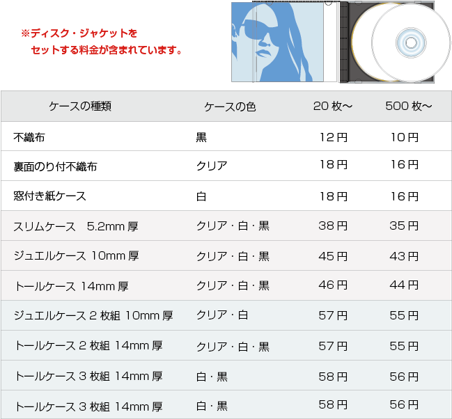 ケース価格表