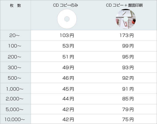 CDコピーの価格表