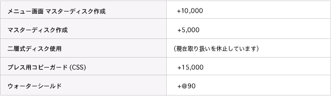 DVD.CDコピーのオプション