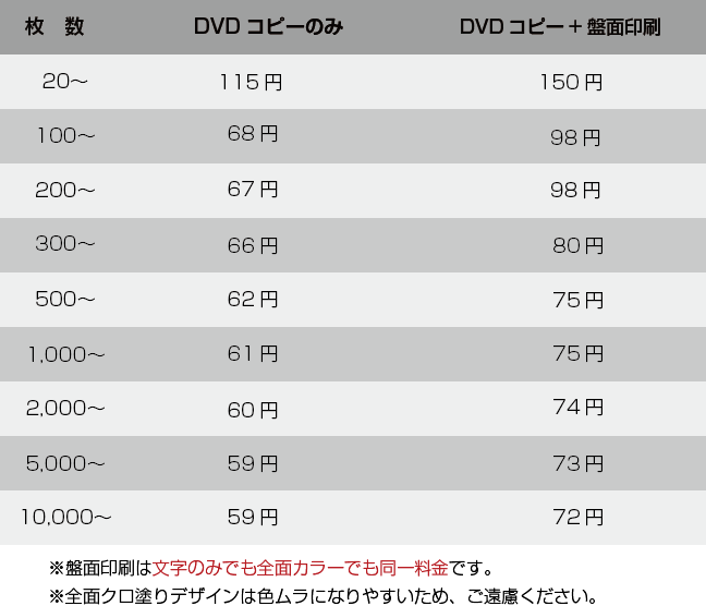 DVdコピー・DVDプレスの価格表