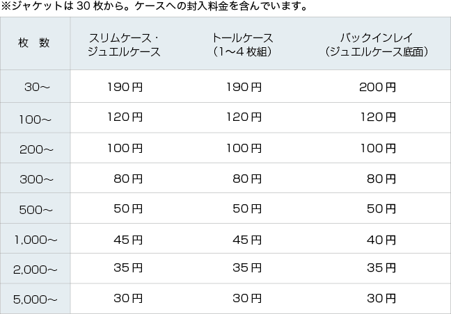 ジャケット価格表